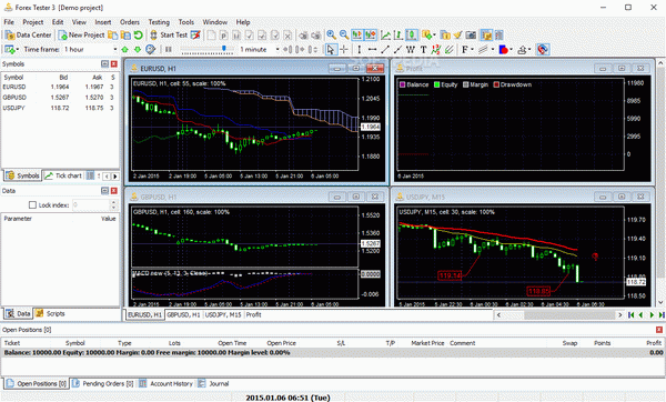 Forex Tester Crack With Serial Number 2022